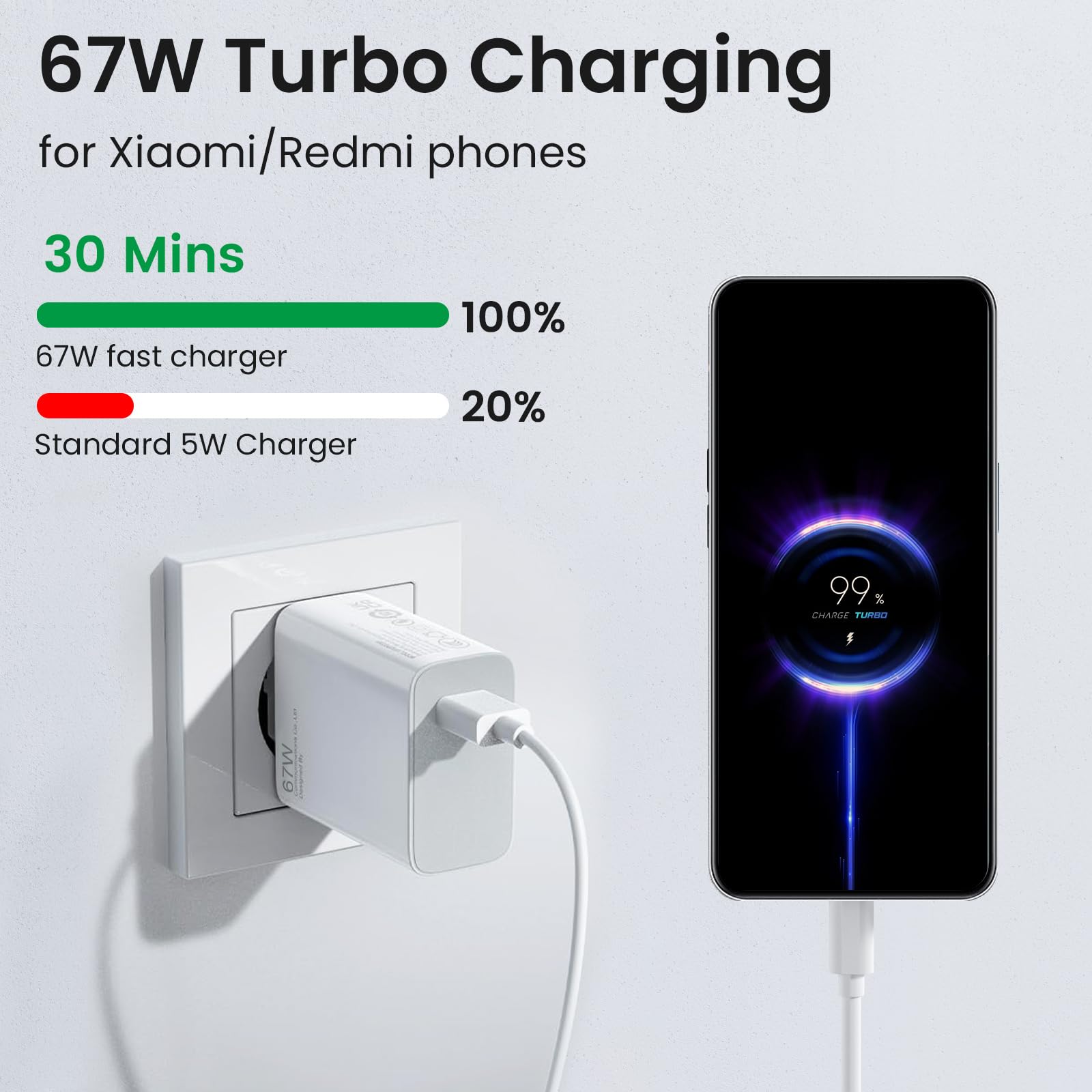 67W Caricatore USB & 25W PD Caricabatterie Con Cavo USB C 1M