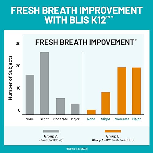 Miniatura 4 de NatureWise Probióticos orales para dientes y encías y aliento fresco* - Tableta de menta masticable sin azúcar - Soporte dental para niños y adultos