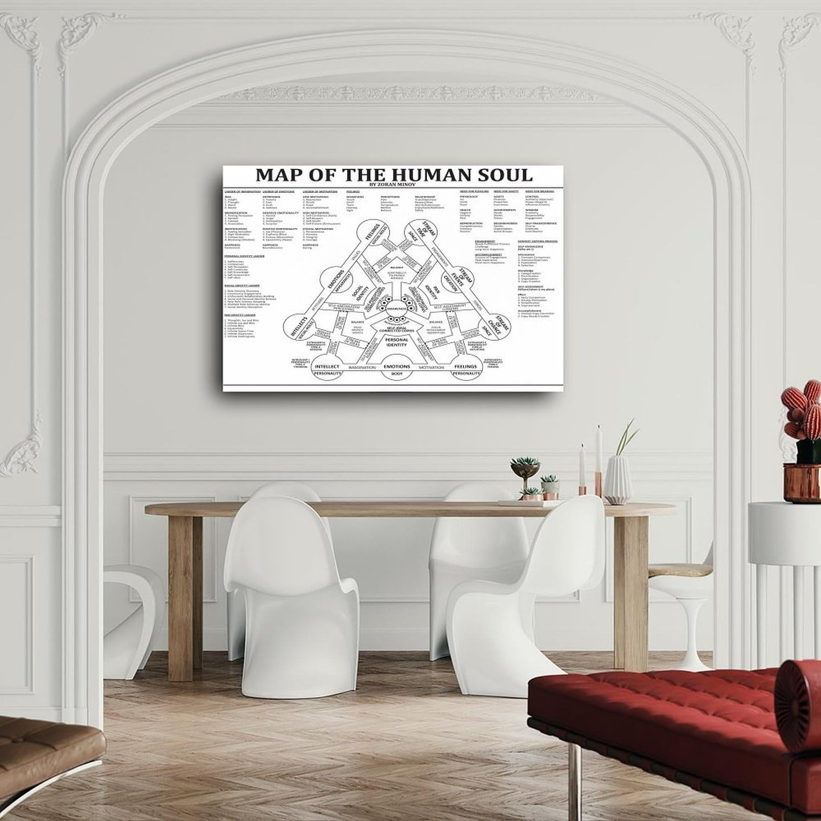 Amazon.com: Map Of The Human Soul Art Poster Spiritual Science