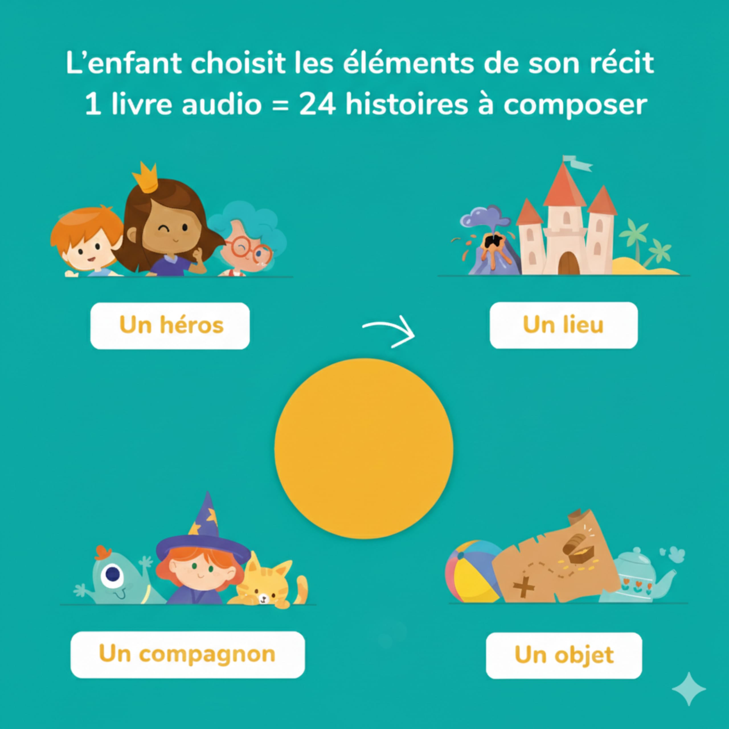 Lunii - Ma Fabrique à Histoires Violette + 2h30 d'histoires à Composer incluses à télécharger, Boîte à Histoires Interactive pour Enfants de 3 à 8 Ans - Conteuse fabriquée en France - 5