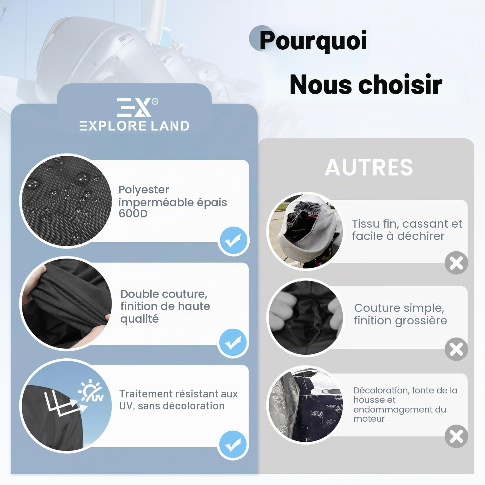 Explore Land Housse de Moteur Hors-Bord de Bateau, Robuste et imperméable en Polyester 600D, pour Moteur de 50 à 115 CV, Noir