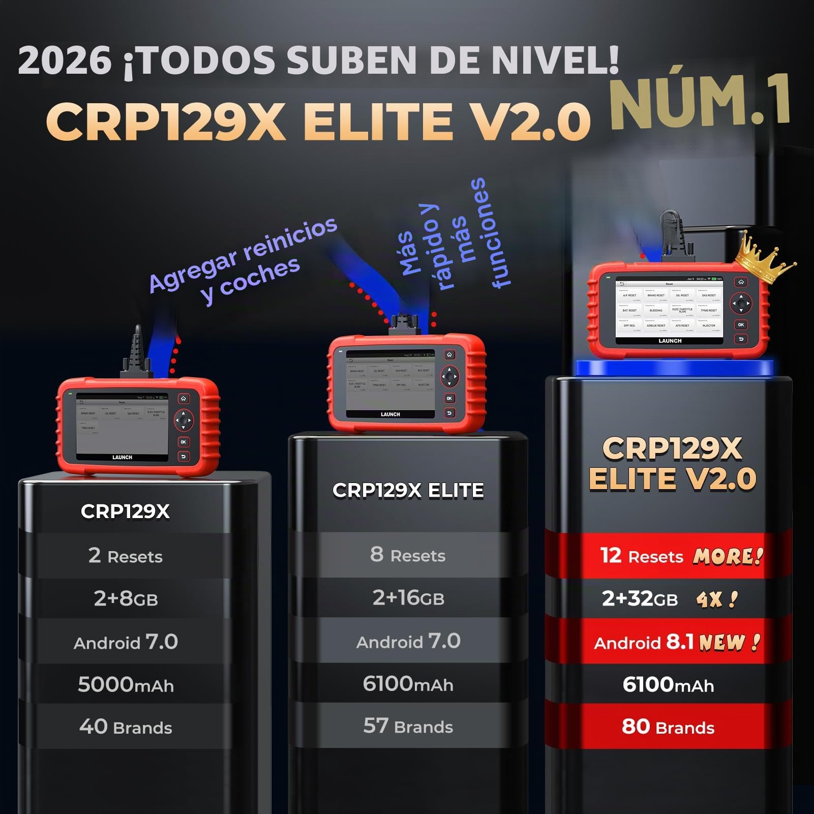 LAUNCH CRP129X V2.0 OBD2 Escáner, Herramienta de Diagnóstico Escaneo Coche, Reset Aceite EPB SAS TPMS Codificación de Inyectores y Ajuste Acelerador AutoVIN, Actualización Gratuita de por Vida