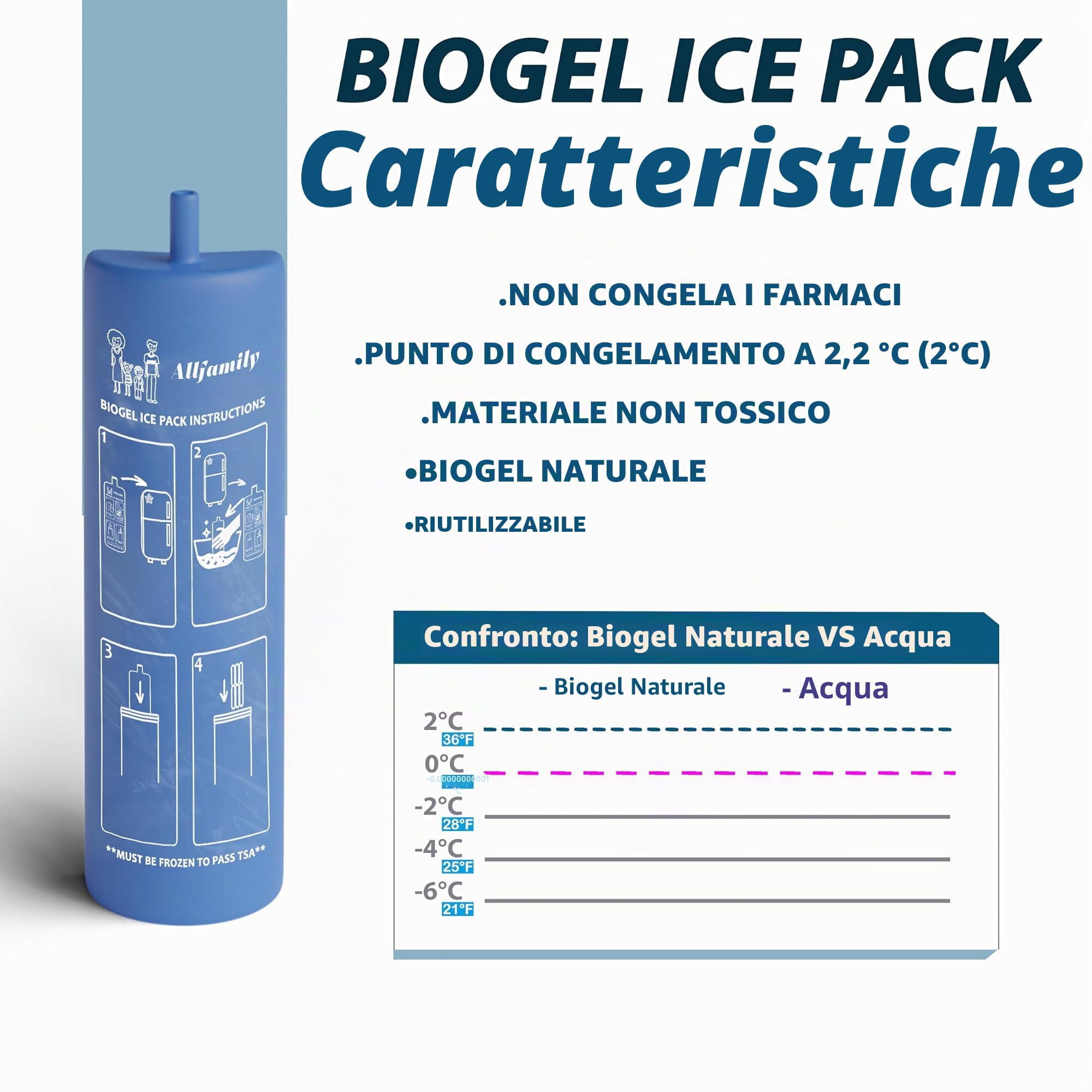 4ALLFAMILY Nomad 48H Penne per insulina Cooler Case Medicine Cooler Box EpiPen Carry Medical Bag TSA Approvato Diabetico Travel case con Biogel Ice Pack