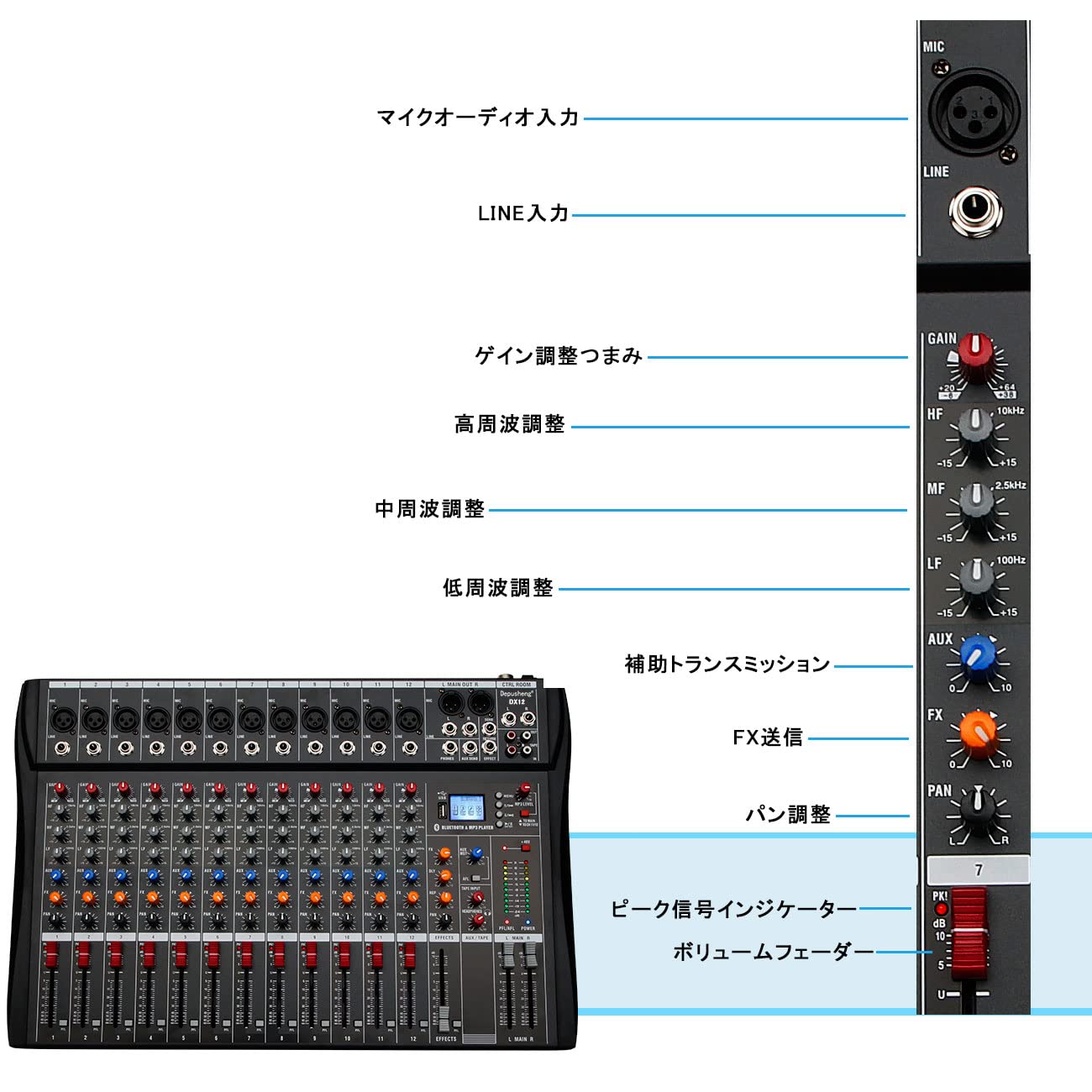 Amazon | Depensheng DX12 DJサウンドコントローラー
