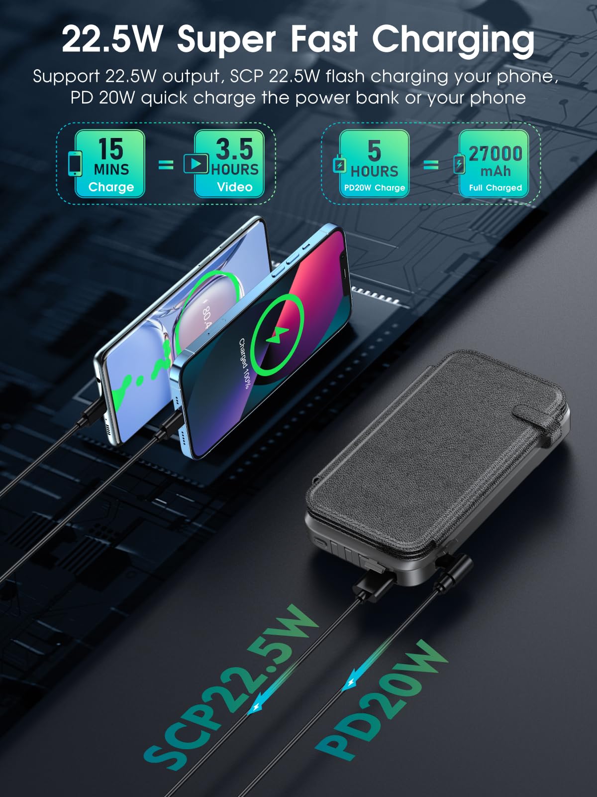 Solar Powerbank 27000mAh, cargador solar con 3 cables QC4.0 22.5 W USB C 20 W, función de carga rápida, con 4 paneles solares y 3 linterna LED para smartphones, tabletas, camping