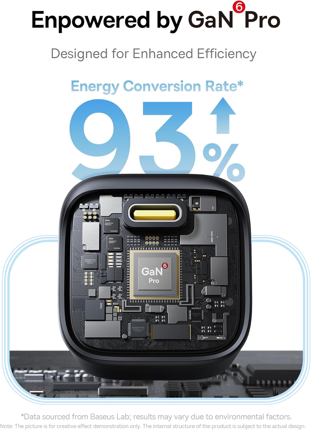 Baseus Charger GaN Pro technology