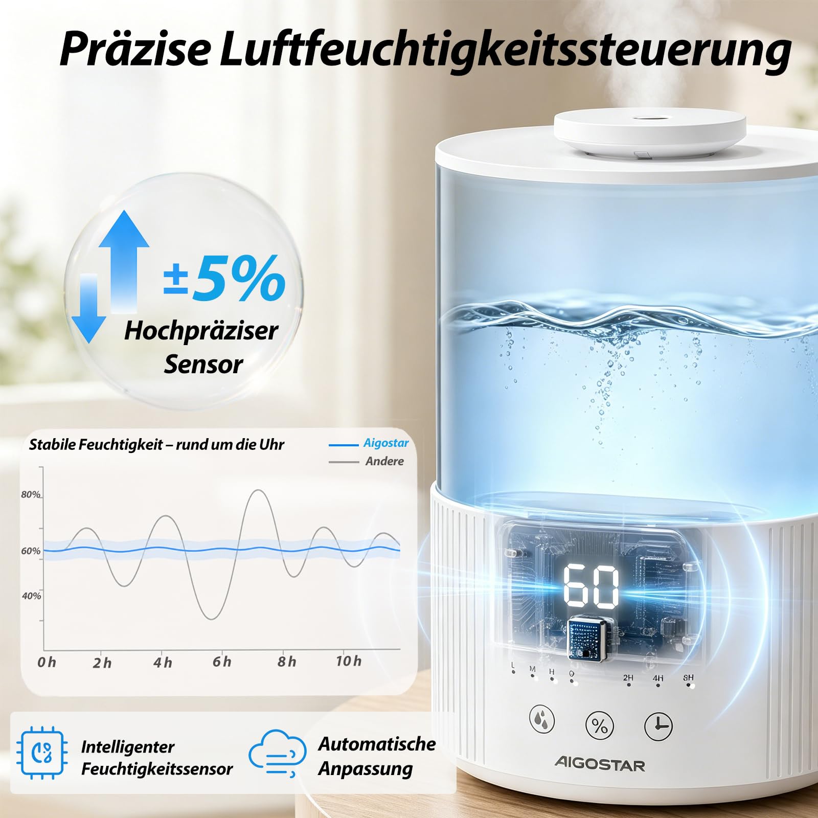 Aigostar Luftbefeuchter Schlafzimmer mit Hygrometer – 2,5 L Ultraschall Raumbefeuchter, 28 dB leise, Aroma Diffuser für ätherische Öle, 3 Nebelstufen & Timer – für Baby, Pflanzen & Büro