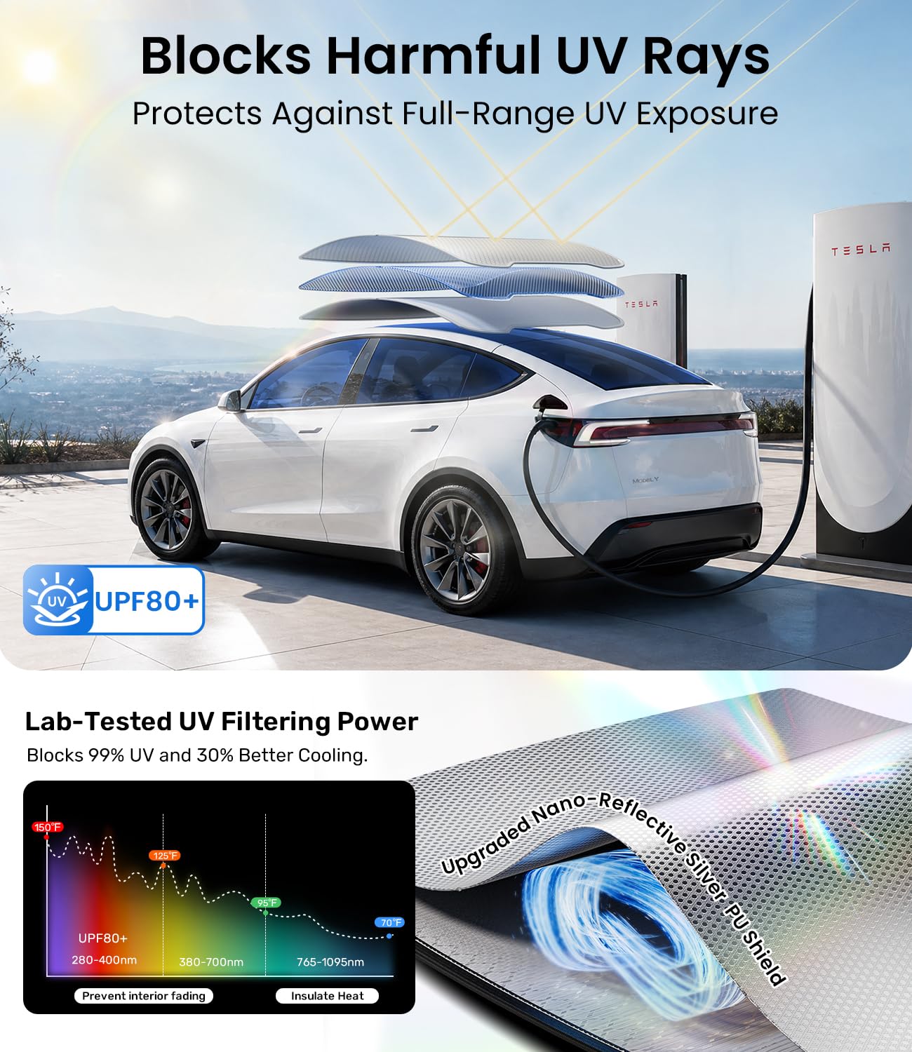 Amazon.com: Zanch Tesla Model Y Sunshade Roof[No Sag, No Gaps