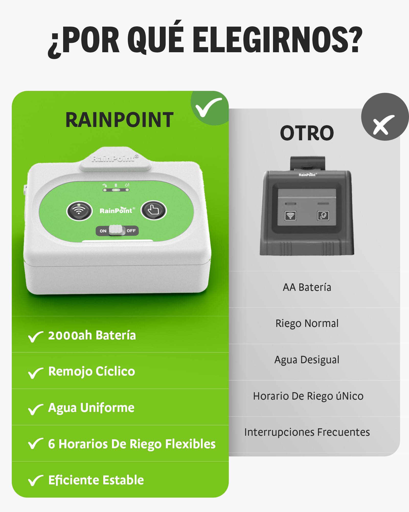RAINPOINT Sistema de Riego Automático WIFI, Control Remoto APP, Riego por Goteo para Plantas de Interior con Ciclo y Remojo, Sistema de Riego Automático con Batería Recargable, Hasta 15 Plantas
