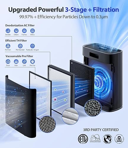 Miniatura 4 de HAP603 - Purificadores de aire para habitaciones grandes del hogar, cubren hasta 2400 pies cuadrados con filtro HEPA verdadero, modo inteligente,