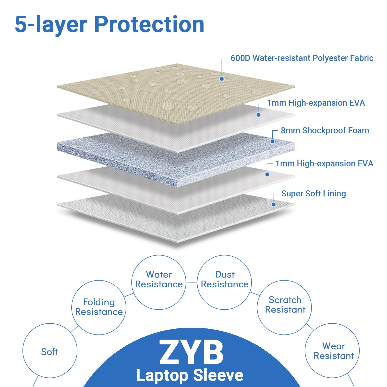 ZYB Custodia PC Portatile 13-13,3 Pollici,Custodia per MacBook Air 13.6 Pollici M4 M3 M2 2025 2024-2022,MacBook Air/Pro 13 M2 M1 2022 2020-2012,2021-2025 MacBook Pro 14 M4 M3 M2 M1 Borsa-Beige