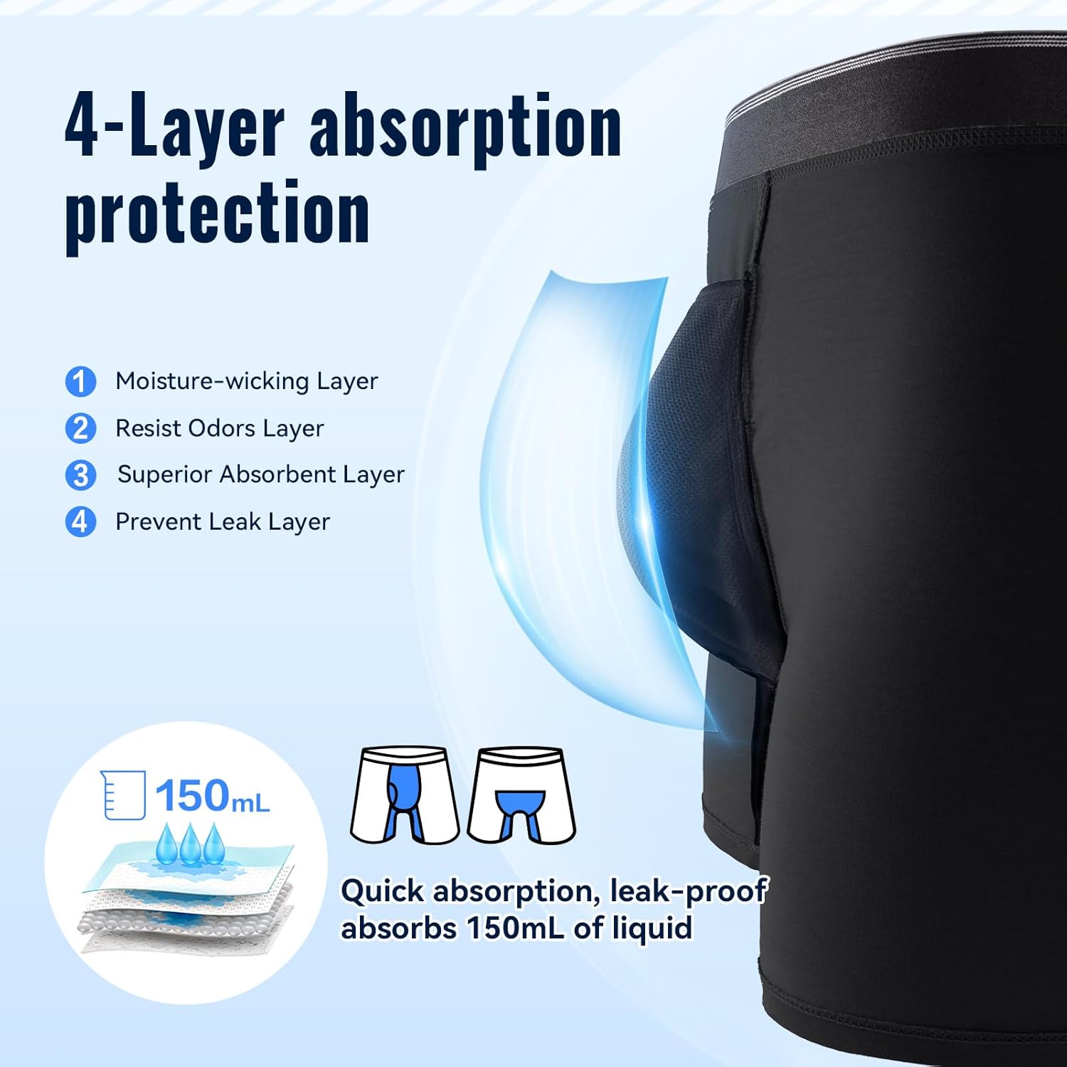 Carer Incontinence Underwear for Men Washable with Front Fly Mens Incontinence Boxer Briefs with Front Absorbent 150ML Reusable Leak Proof Underwear for Men 2 Pack Black, Large - Image 3