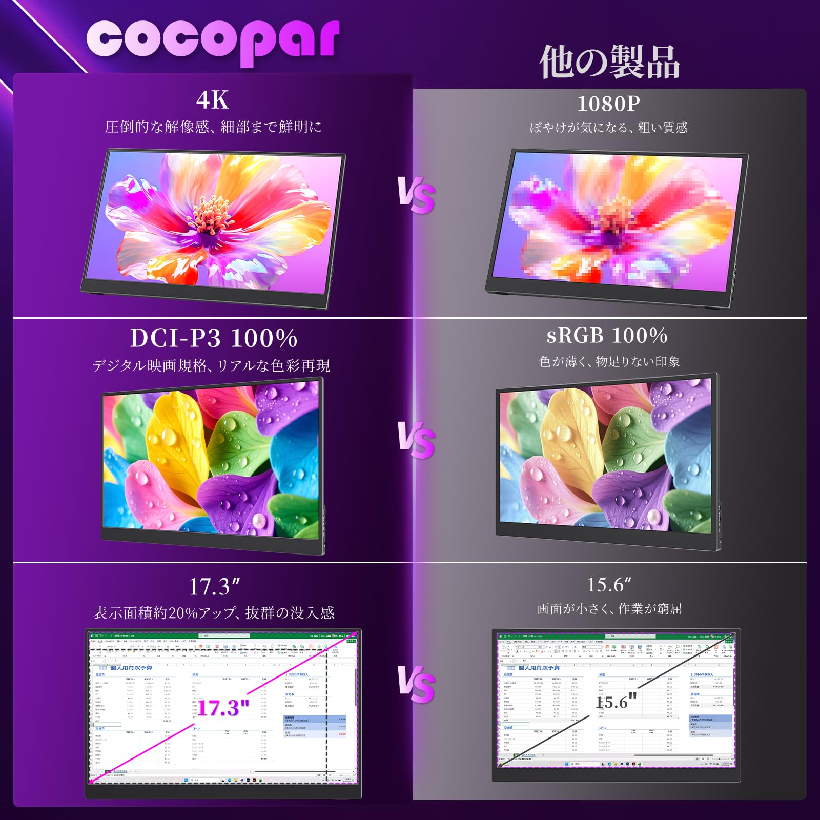 Amazon.co.jp: 【2026新モデル】 cocopar モバイルモニター モバイル
