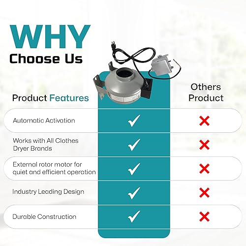 Miniatura 2 de Tjernlund M-4DBT - Ventilador de escape automático para secadoras de ropa