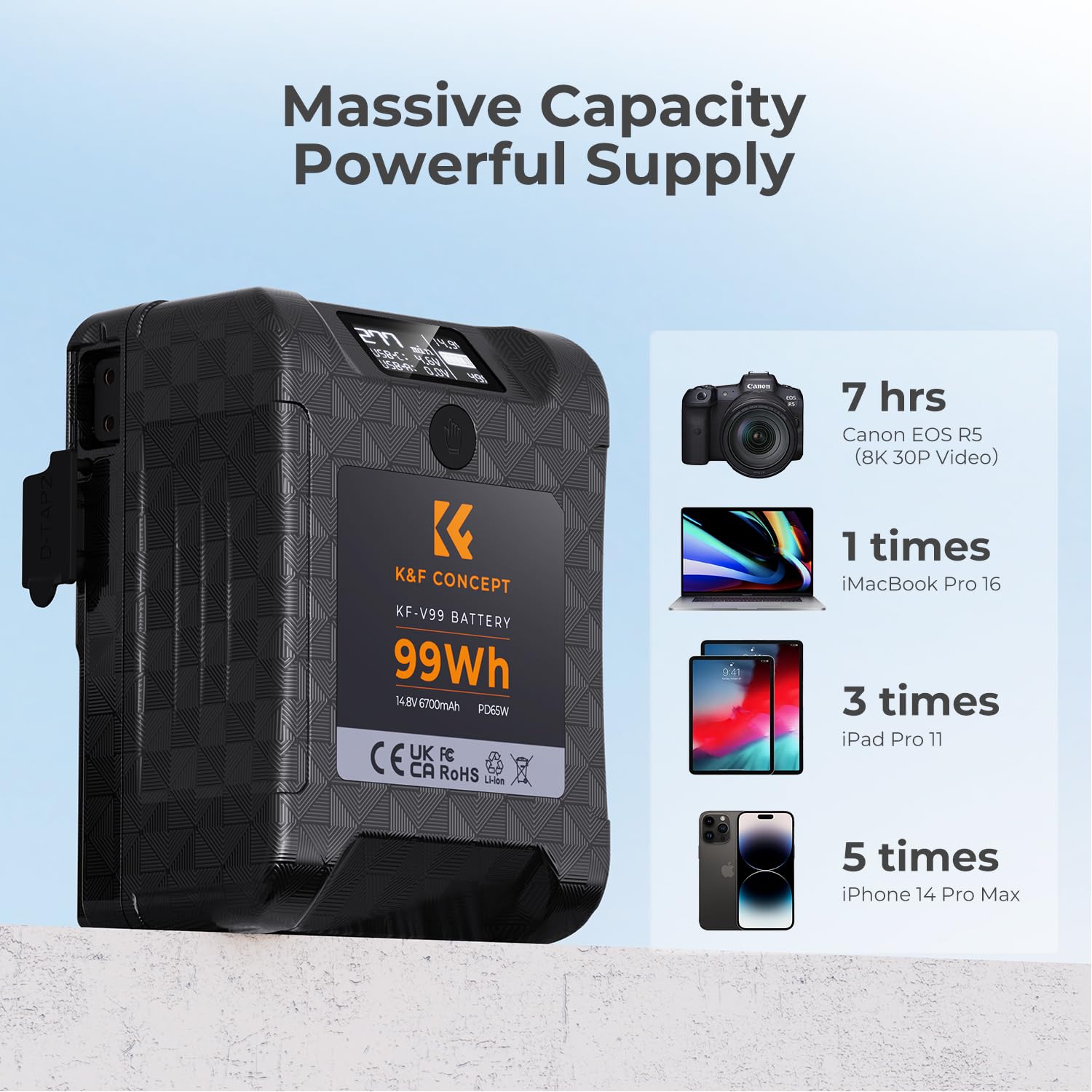 K&F CONCEPT V Mount Batteria 99 Wh/6700 mAh/14,8 V Coadiuvante 65W Carica Rapida PD Bidirezionale con D-TAP/USB-A/USB-C/BP,Schermo OLED, per Viaggio/Fotocamera/Smartphone