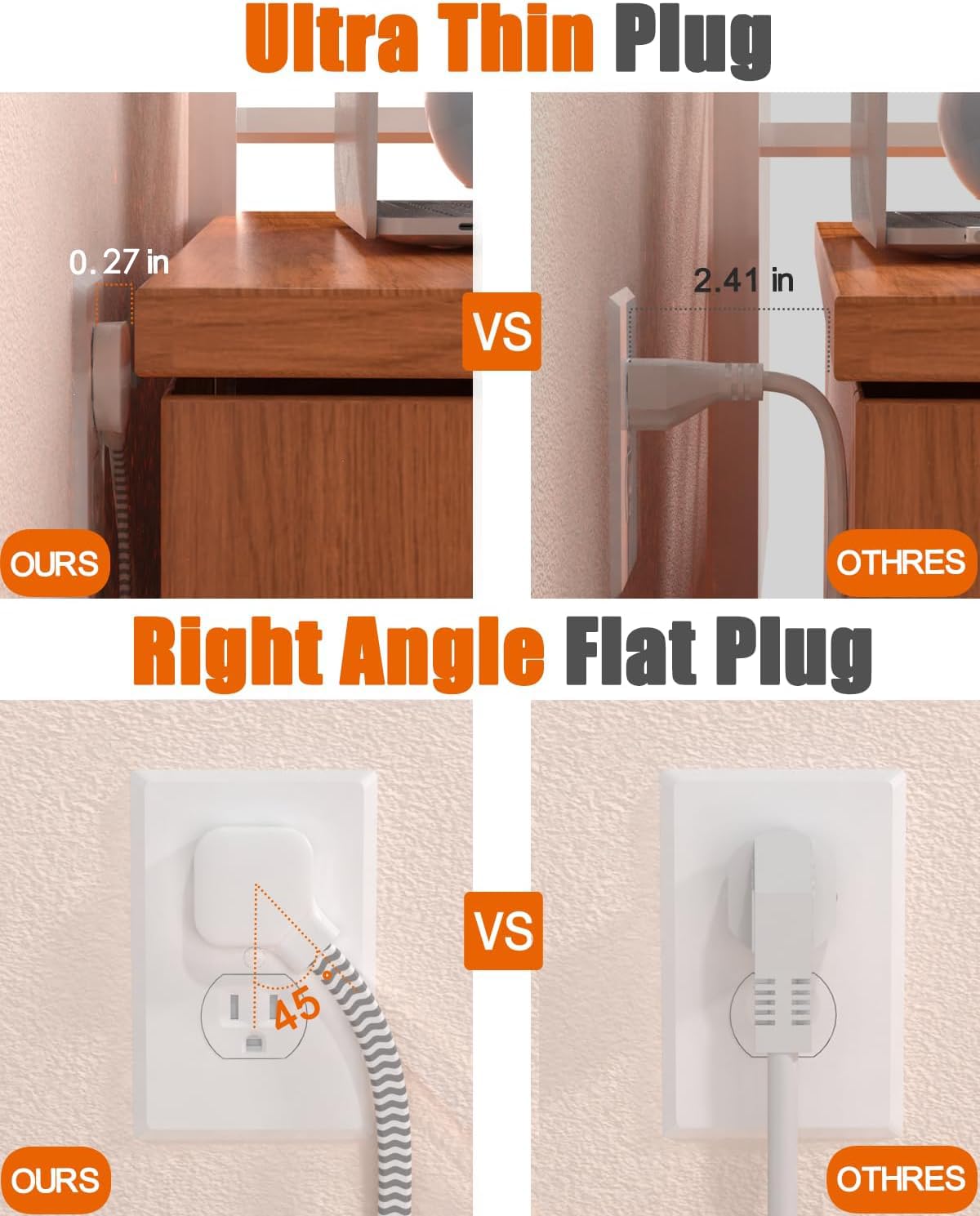 WRXDMC - Regleta de alimentación de 2 clavijas a 3 clavijas, adaptador de salida de 1400J de dos clavijas, cable de extensión de 10 pies, 6 salidas de CA con 1 puerto USB C y 2 puertos USB A, montaje