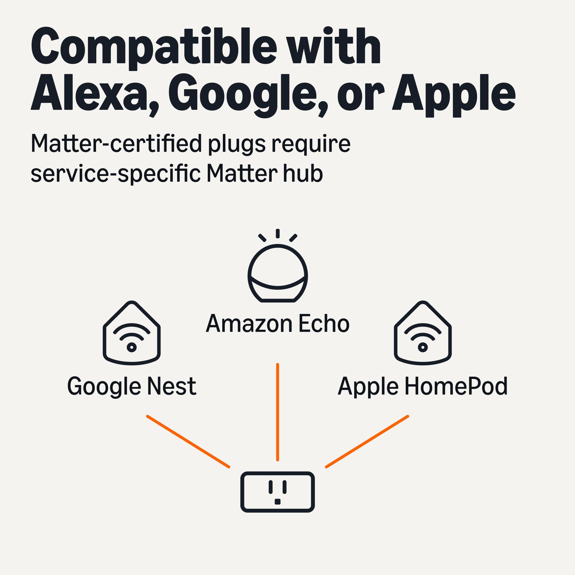 Amazon Basics Smart Plug Matter Compatible Compatible with Amazon Alexa Google Home Apple HomeKit Matter Hub Required 2 — view 3