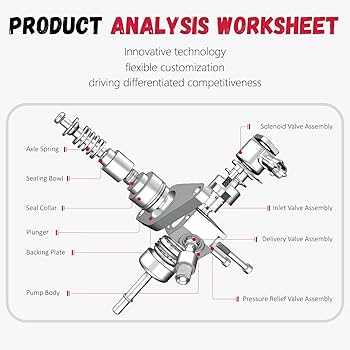 Amazon.com: 16630-1LA0A 16630-1LA1A/High Pressure Fuel Pump