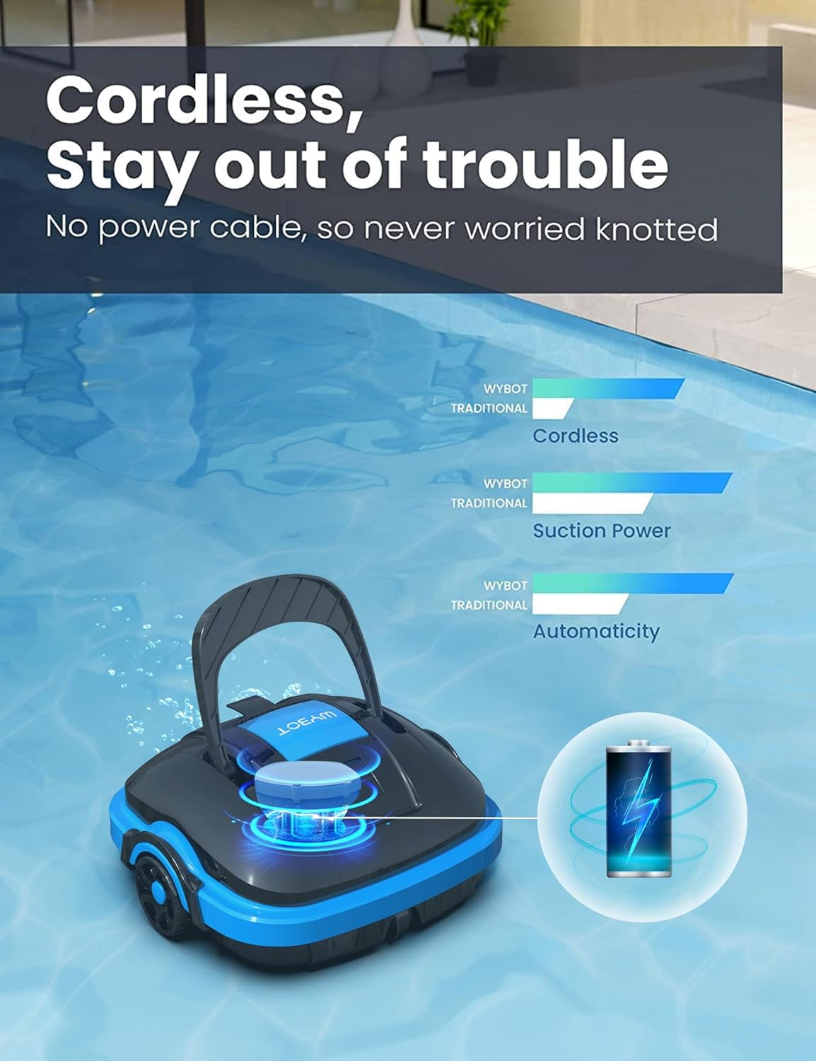 wybot cordless robotic pool cleaner, automatic pool vacuum, powerful suction, dual-motor, for above/in ground flat pool up to 525 sq.ft -osprey200