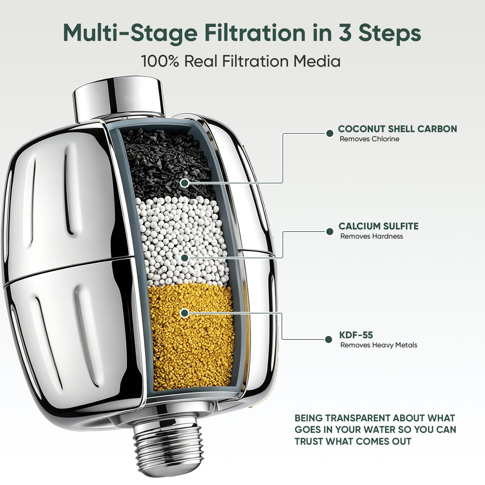 Filtro doccia di ricambio per AquaBliss SF400 e SF500, filtro multistadio per soffione doccia per acqua dura, riduce ruggine, cloro, tossine (2 confezioni di filtri + 10 cuscinetti sedimenti