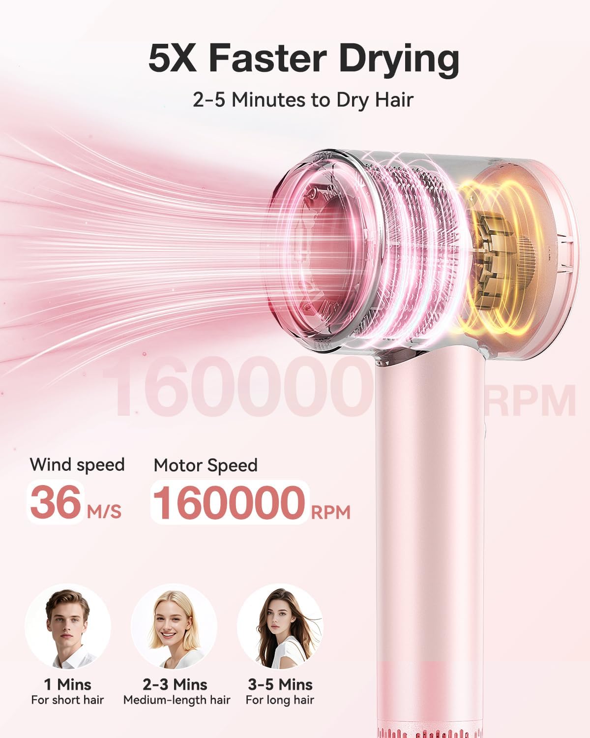 Hair Dryer, High-Speed Ionic Low Noise Blow Dryer with 160000 RPM Motor for Fast Drying, Thermo-Control Portable Hair Blow Dryer with Magnetic Nozzle for Home Travel Salon (P2306F Pink) - Image 3
