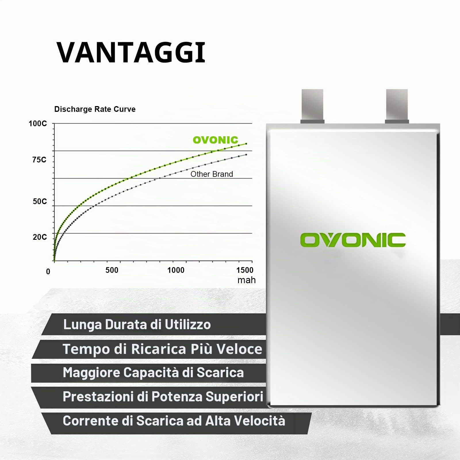 OVONIC Batteria Lipo 4s 14.8V 1300mAh 100C con connettore XT60 per FPV Racing RC Quadcopter Elicottero Aereo Multi-Motore Hobby Parti fai da te (2 confezioni)
