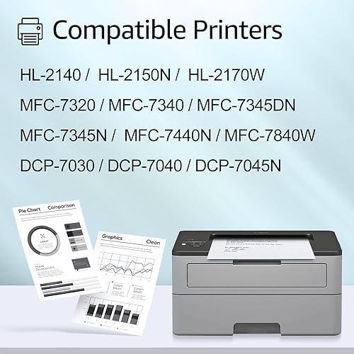 Miniatura 3 de greencycle Cartucho de tóner compatible con Brother TN360 TN-360 TN330 TN-330 uso con DCP-7040 DCP-7030 MFC-7840W HL-2140 MFC-7340 MFC-7440N