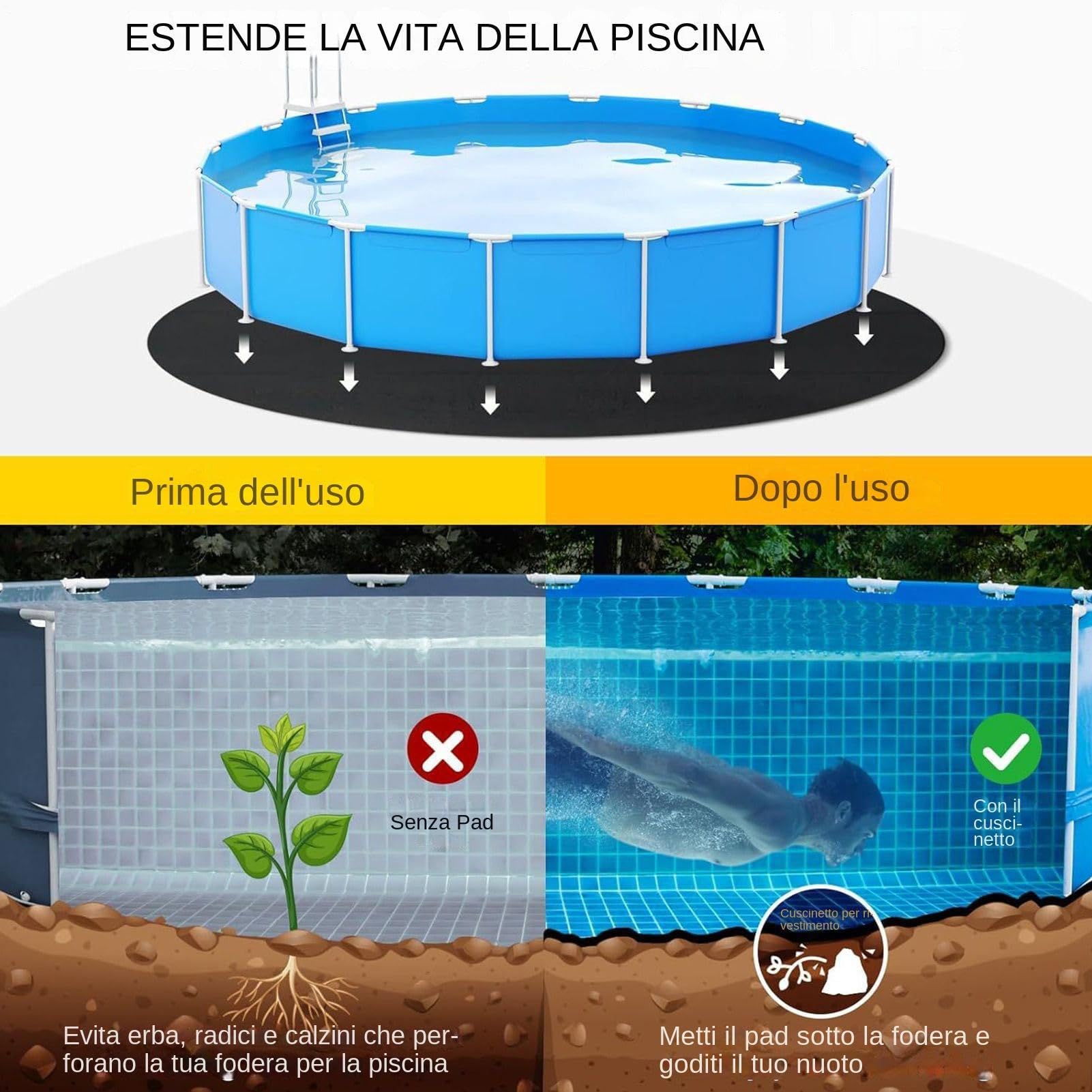 Tappeto Protettivo Ammortizzante per Sotto Piscina Protezione Anti Foratura | Telone protettivo per terreni e da Utilizzare in Casa, Giardino, Patio, Prato e Spazio