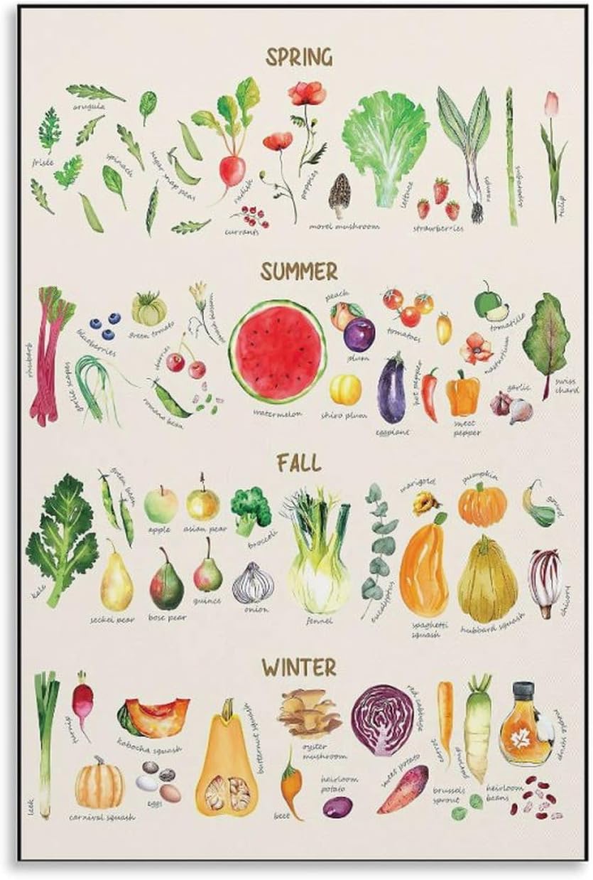CYPGTBCK Seasonal Food Fruits ＆ Vegetables Poster Veggies Kitchen Canvas Wall Art Decorative Painting Living Room Posters Bedroom Painting 12x18inch(30x45cm)