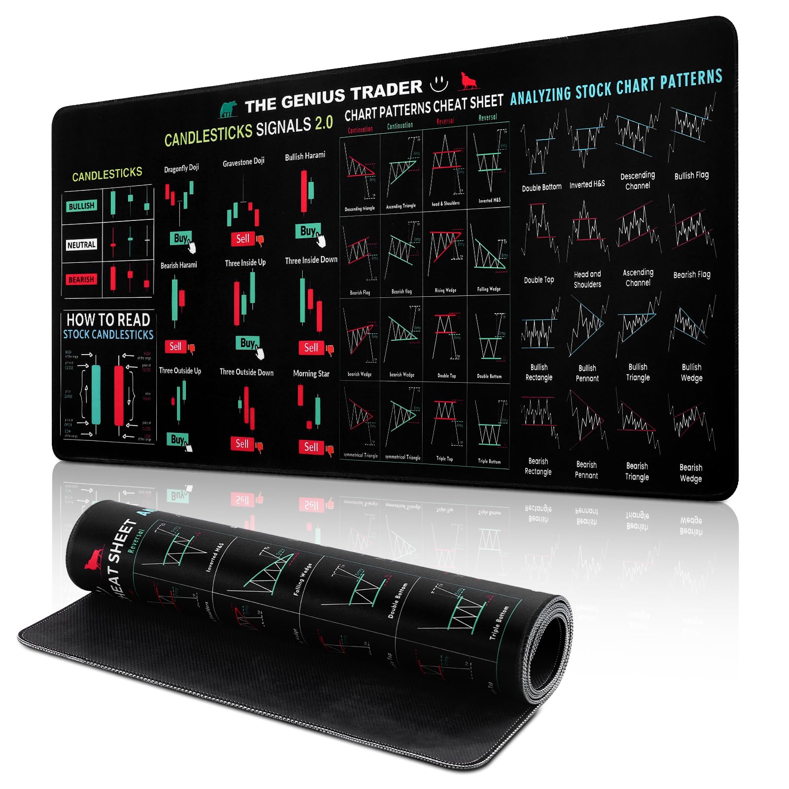 Tappetino Mouse XXL da Trading,Tappetino Trading Mousepad con Motivi Grafici per Trader del Mercato Azionario, Tappetino Scrivania Antiscivolo, Tappetino Mouse per Ufficio e Casa (800 * 300 * 3mm)