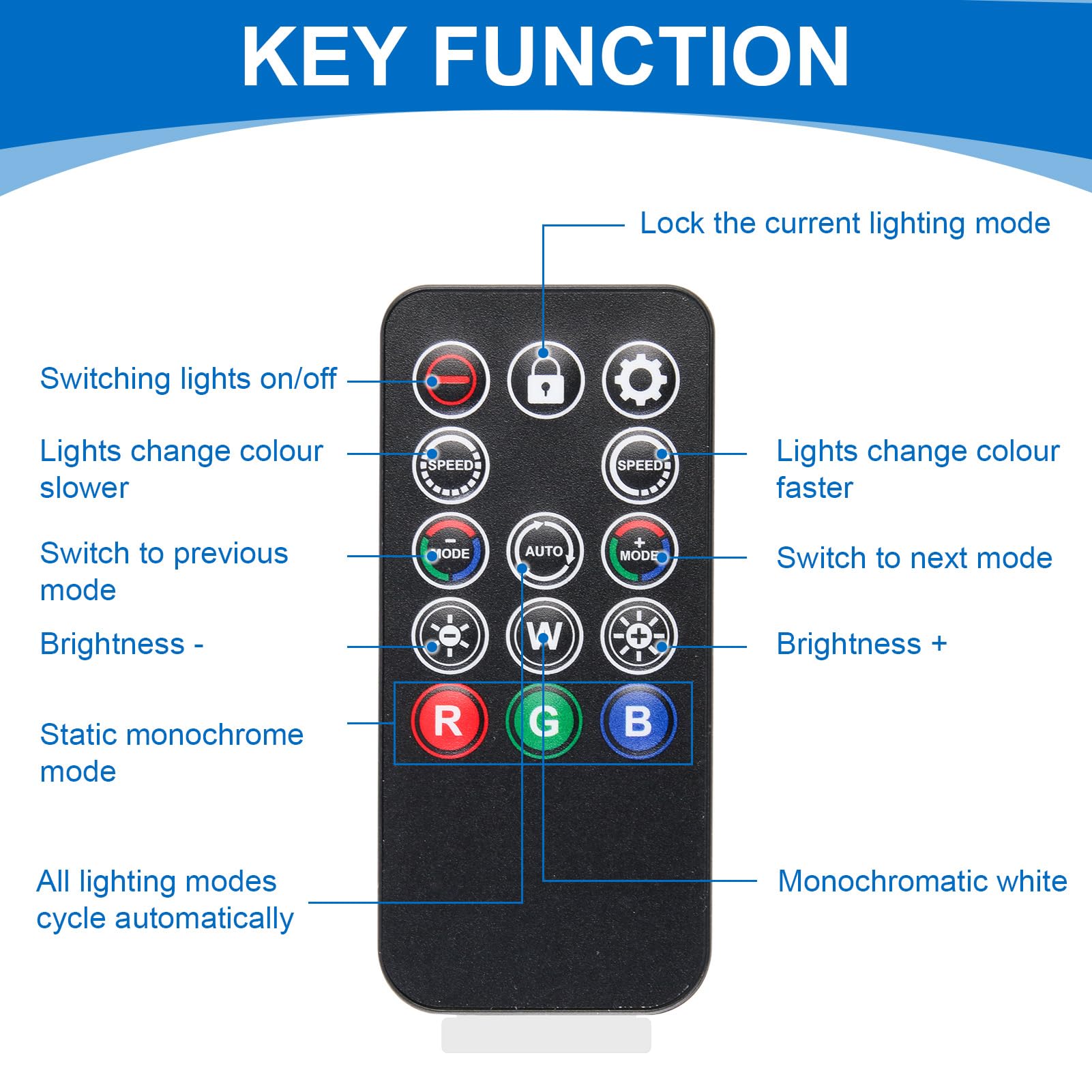 argb Controller con telecomando, controller da 5 V a 3 pin, alimentato da SATA, 14 chiavi per effetti di illuminazione RGB, adatto per ventole e strisce luminose, con cavo splitter da 1 a 3