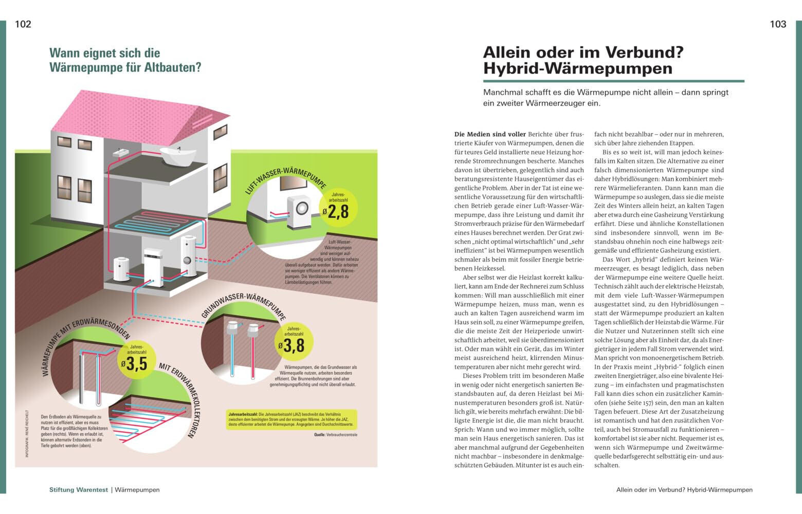 Heizung und Warmwasser: Das passende System für Ihr Haus | Haustechnik für Sanierung und Neubau