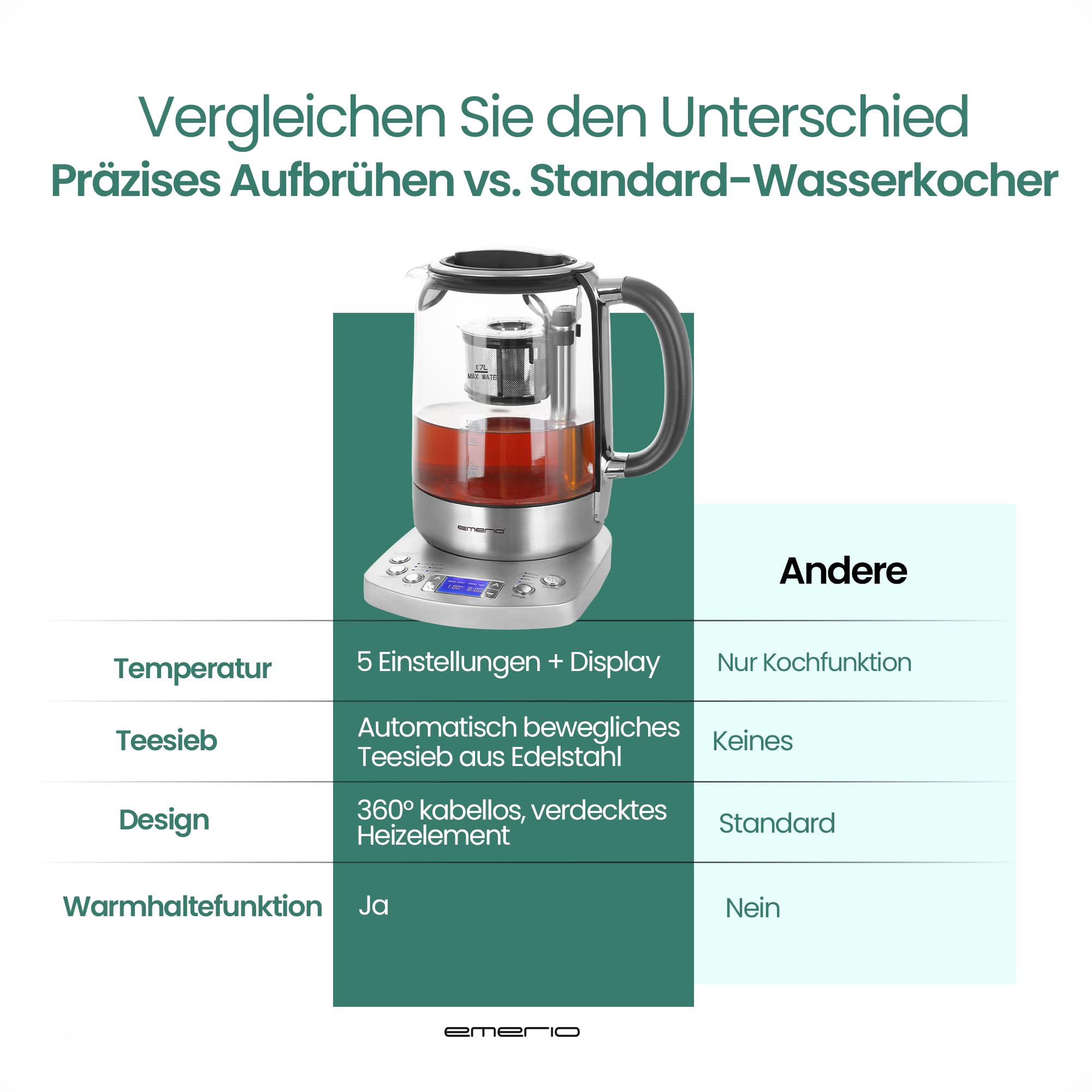 EMERIO Glas Teekocher Wasserkocher | 1,7 Liter | TESTSIEGER mit Note 1.3 | vollautomatisches Teesieb | Absenkautomatik | Borosilikatglas | Temperaturwahl | 2200 Watt | Schwarz/Silber | WK-122248