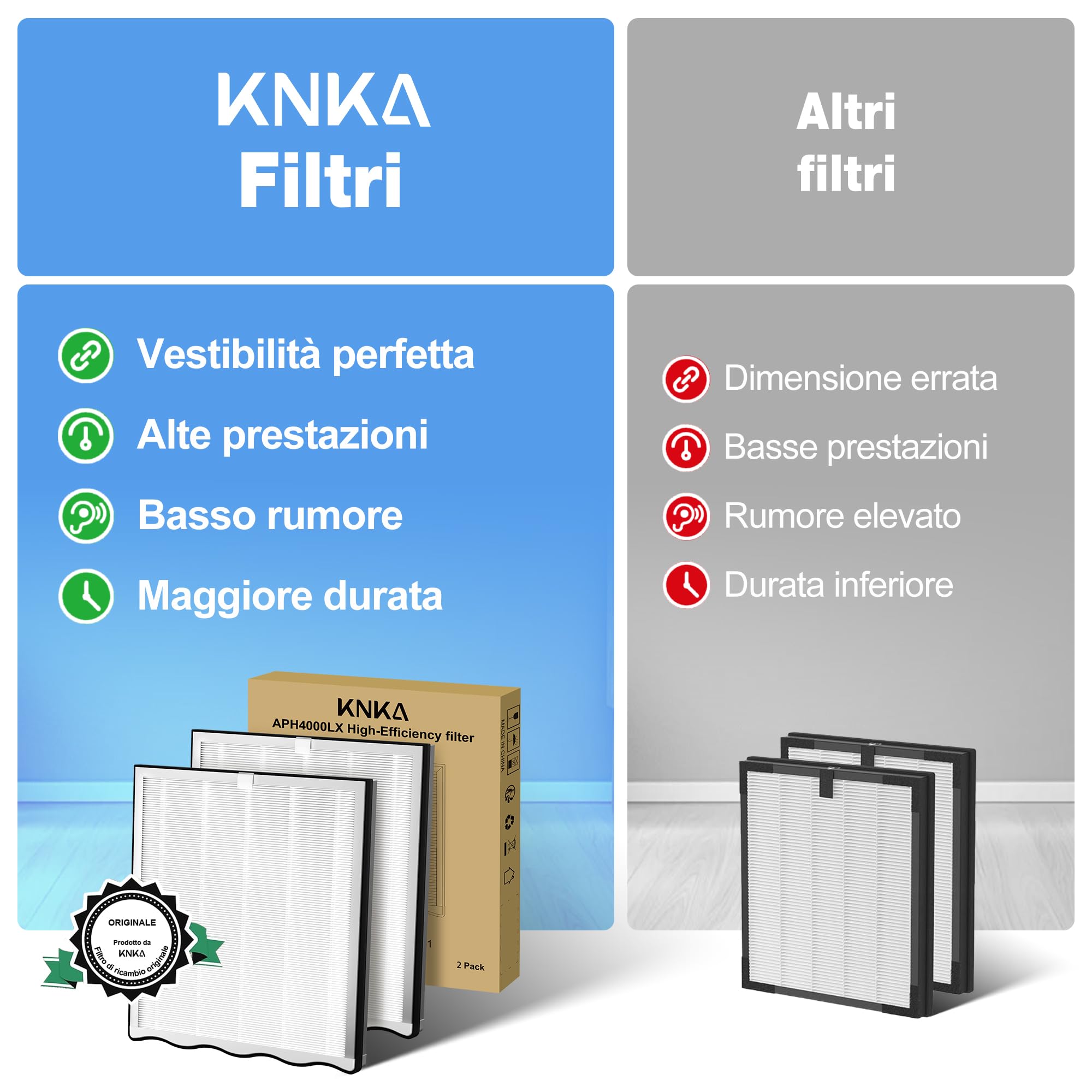 KNKA Filtro di Ricambio per Purificatore APH4000, Confezione da 2 (Bianco) - Prestazioni HEPA (Modalità Notturna) & Carboni Attivi - Rimuove 99,97% Polvere, Polline & Allergeni
