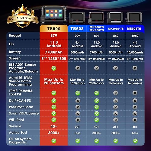 Miniatura 8 de Autel Escáner MaxiTPMS TS900, herramienta de escaneo bidireccional 2025, TPMS superior como MS906 PRO-TS, hasta MK900TS MX900TS MK808S-TS MK900