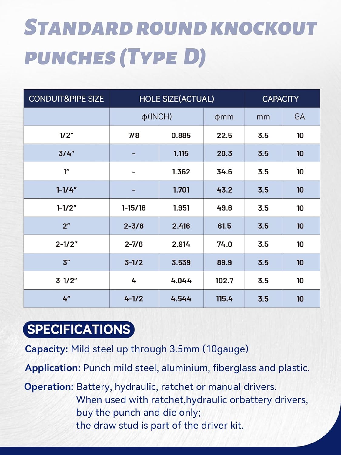 Table showing standard round knockout punch specifications including conduit pipe size, actual hole size in inches and millimeters, and capacity in mm and gauge