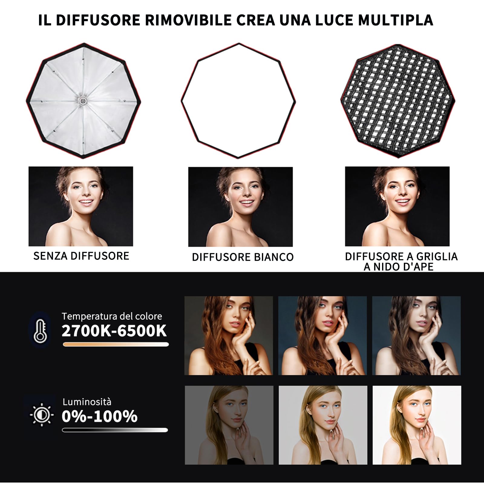 Set di Illuminazione Softbox Ottagonale da 110 W, 95 cm, con Griglia a Nido d'Ape/Telecomando/Supporto Luminoso, per Fotografia, Studio Fotografico, Ritratti, Trasmissione Live