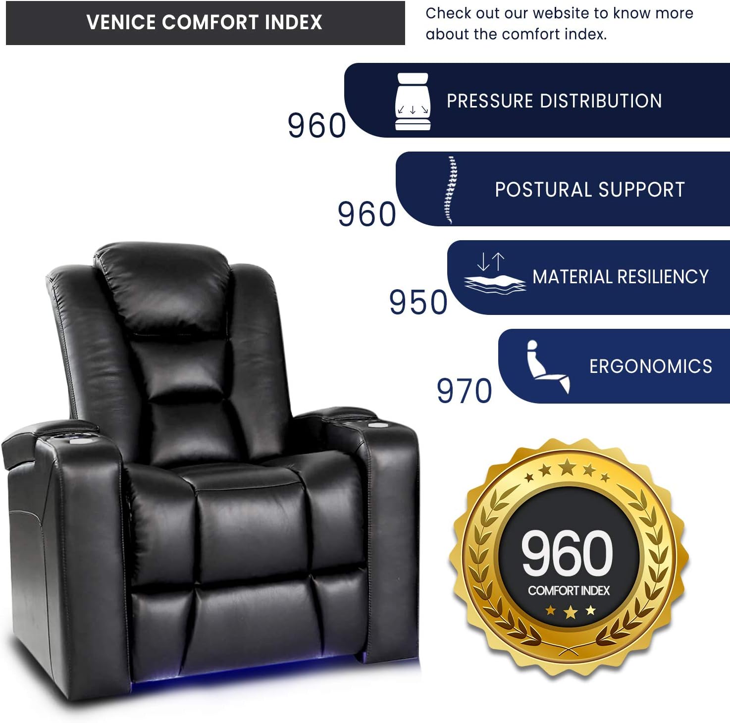 Diagram illustrating the features of the Valencia Venice recliner, including premium Italian leather, motorized headrest, hidden storage, LED cupholder, USB charger, and ambient base lighting.