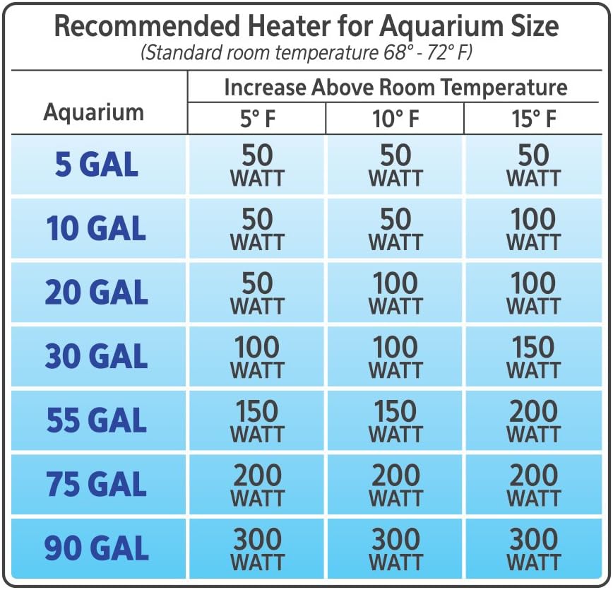 Aqueon Submersible Aquarium Heater