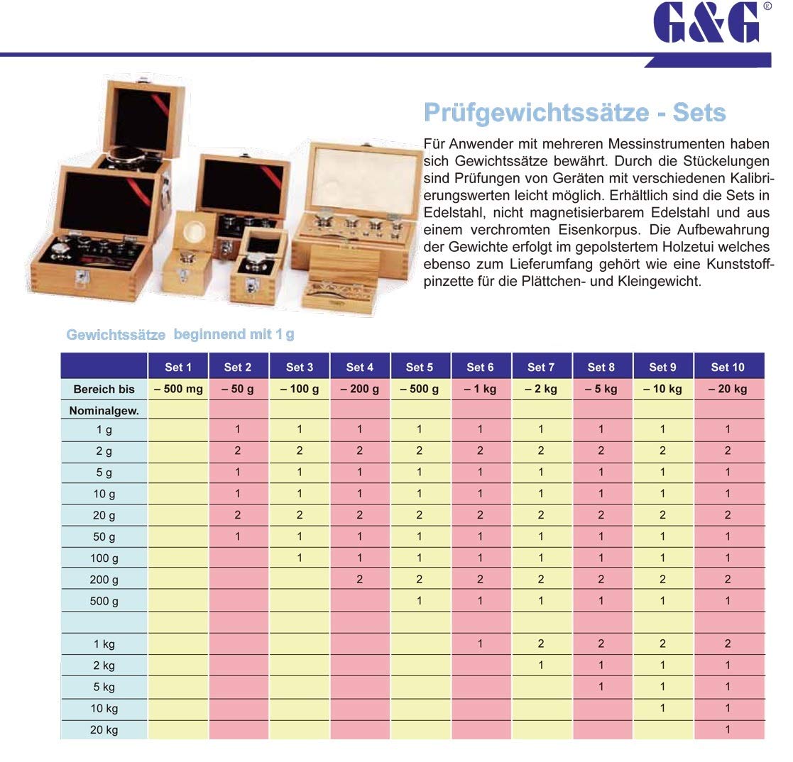 G&G Kalibriergewicht Set: 1g-2kg Eisen inkl. Aluminium-Koffer/Genauigkeitsklasse M2 Prüfgewicht Testgewicht