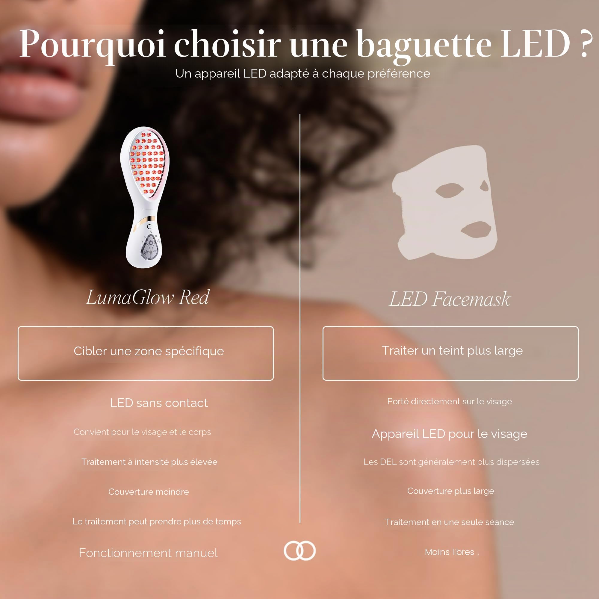 LumaGlow Red LED Light Therapy de Project E Beauty | Rajeunissement de la peau et anti-âge | Diminue les rides et ridules | Améliore l'élasticité de la peau | Appareil portable (lumière rouge)