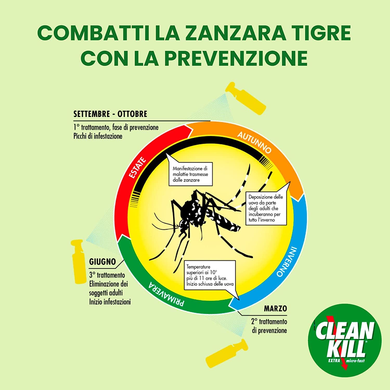 3x Biokill Insetticida Ecologico Clean Kill Extra Micro-Fast Ricarica No Gas A Base Acquosa - 3x Flaconi da 1 Litro Bio Kill