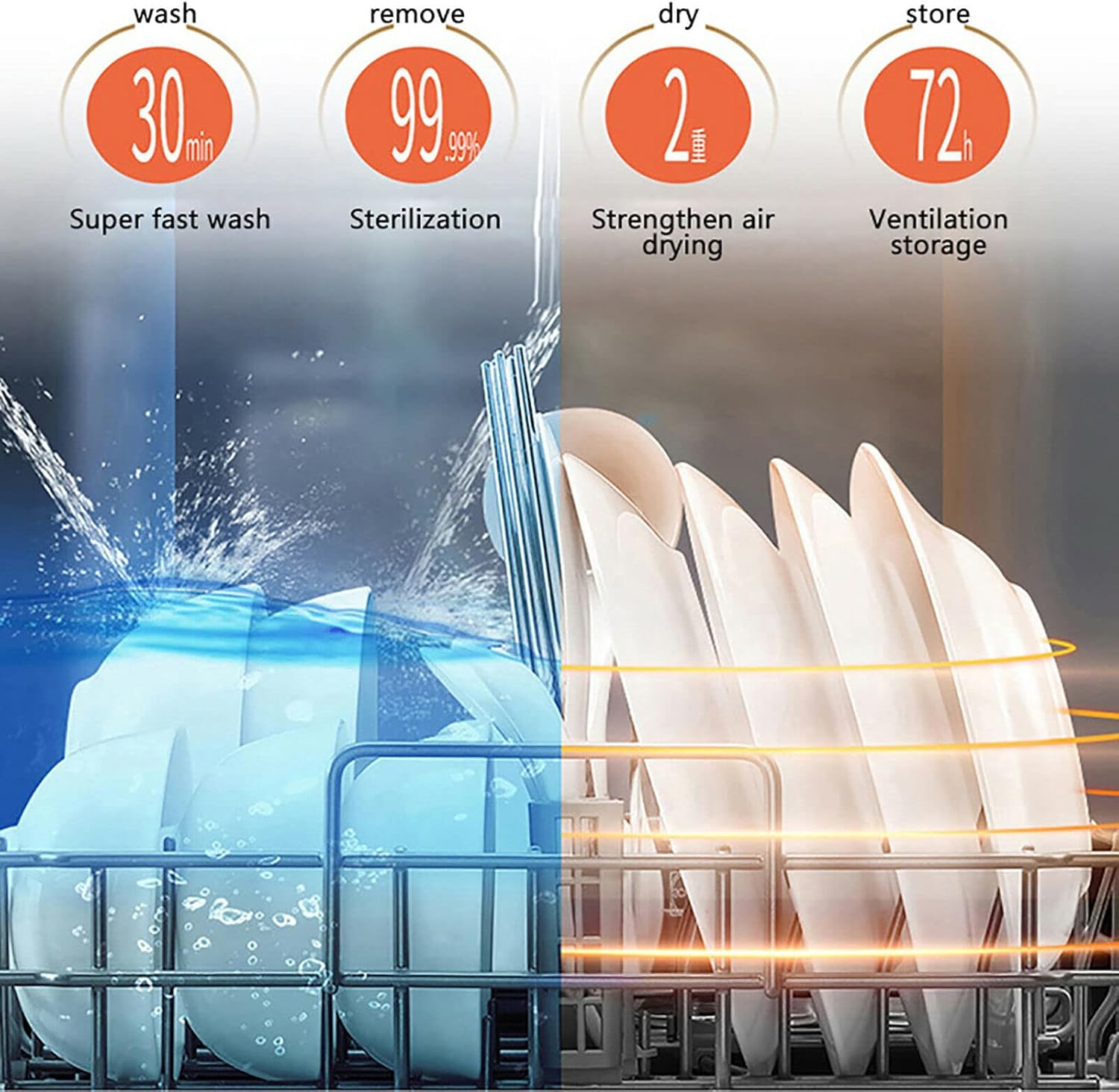 Portable Countertop Free Mount Dishwasher - 360° Deep Cleaning Automatic Mini Dish Washer 5L Compact clean Machine for Small Apartment Office and Home RVs - Baby Fruit Washing - Heating+Air-Dry