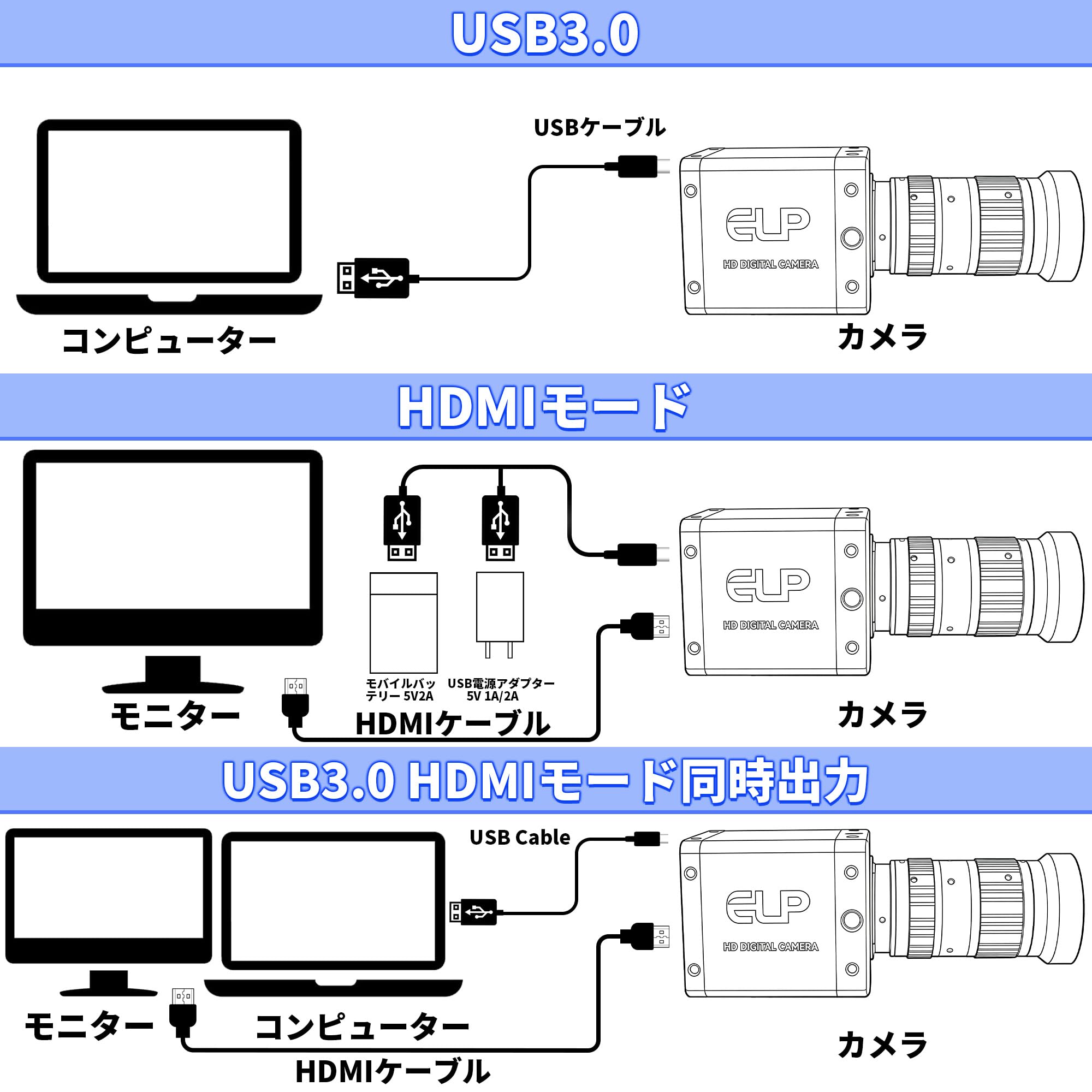 Amazon.co.jp: ELP 4K 60fps USB3.0 HDMIカメラH.264 コンピュータの