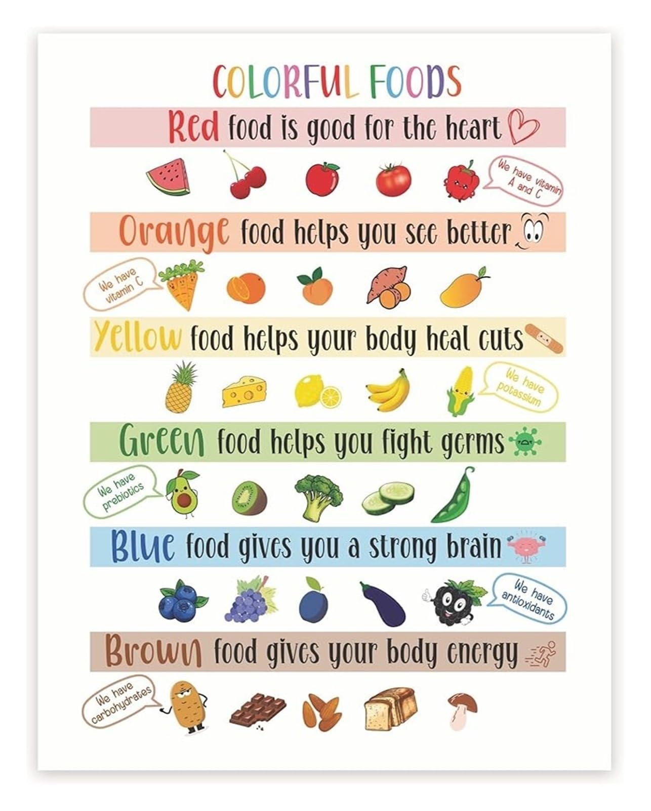 Eat the Rainbow Healthy Eating Poster Colorful Fruits and Vegetables Chart Nutrition Education Wall-Art(Unframed,08x12inch(20x30cm))