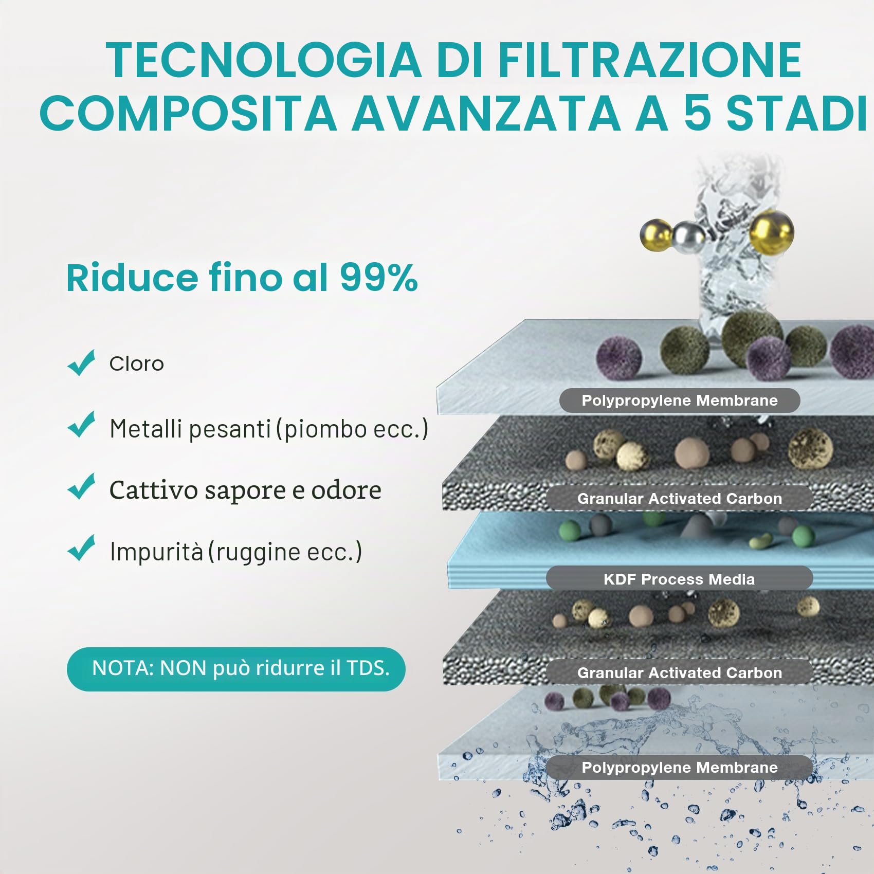 SimPure V7 Sistema di Filtraggio dell'Acqua Sottolavello, Durata 75.000 Litri, Filtro dell'Acqua per Rubinetto in Acciaio Inossidabile a 5 Stadi, Rimuove il 99% di Piombo, Cloro, Cattivo
