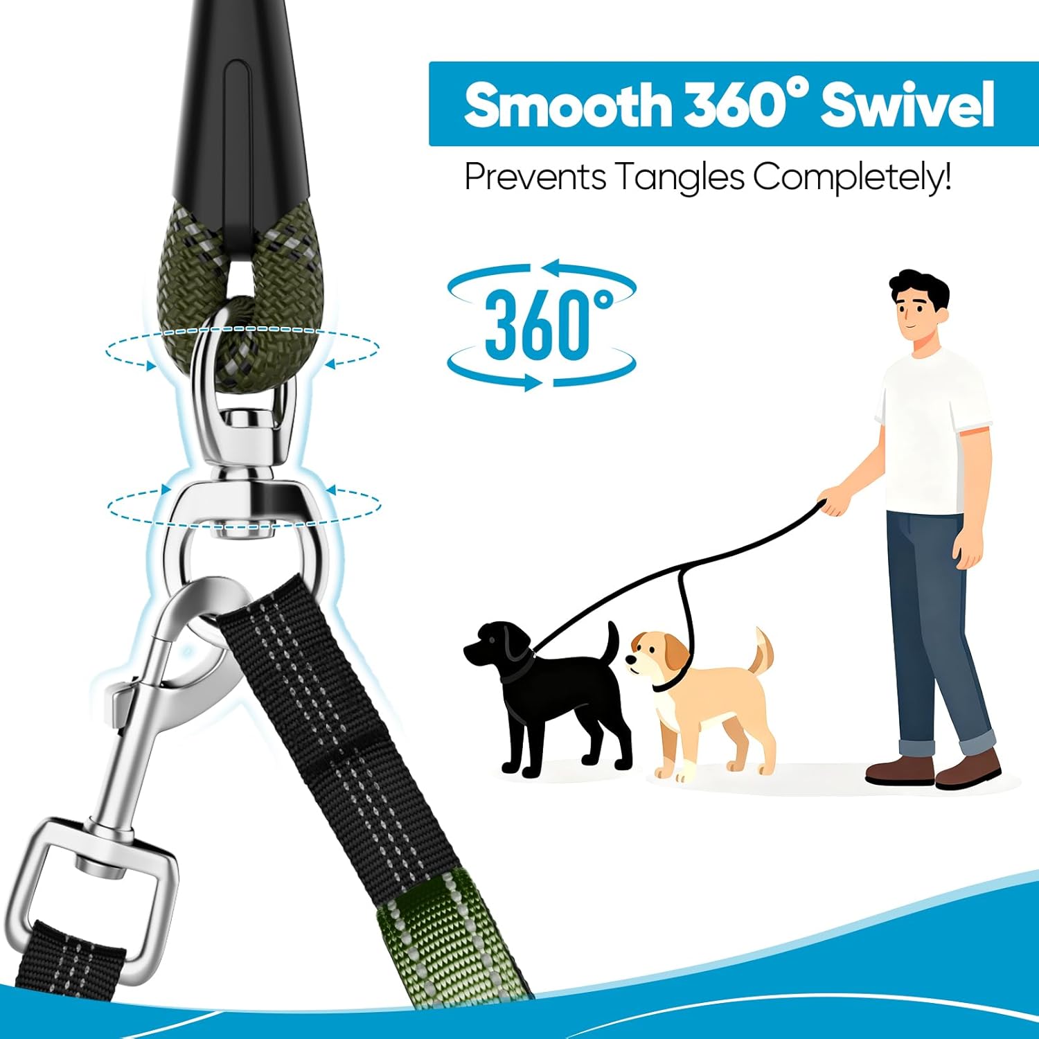 XiaZ Double Dog Leash for Two Dogs, No Tangle with 360° Swivel & 4 Comfortable Handles, Anti Pull Highly Reflective Puppy Rope, Adjustable Splitter Dual Leash for Large Medium Large Dogs
