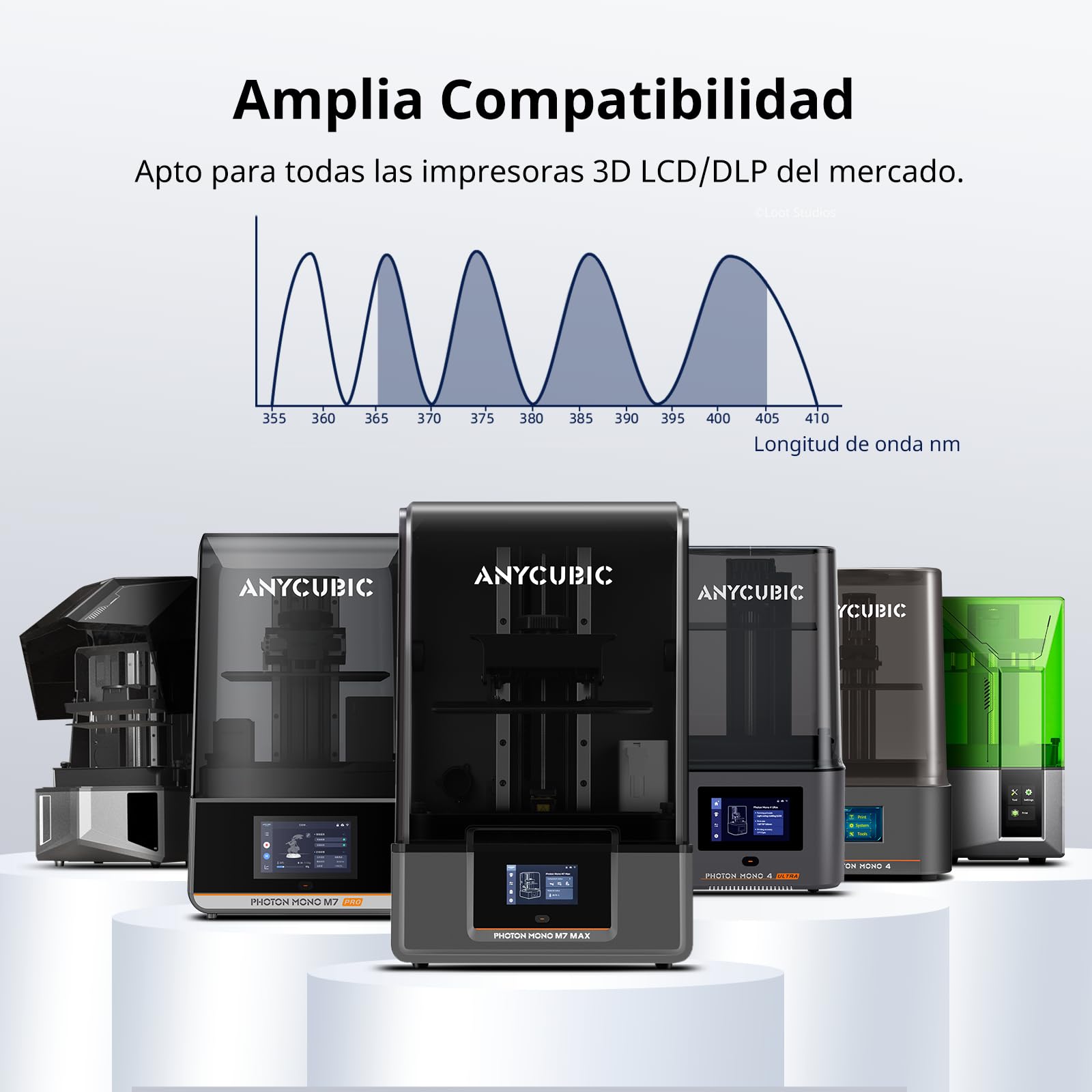 ANYCUBIC Water-Wash Resin 2.0, Resina para Impresoras 3D, Resina 3D de Alta Precisión de 405nm, Resina de Baja Contracción para Impresoras 3D de Resina DLP con Capacidad 4K/8K/12K LCD (Gris, 2000g)
