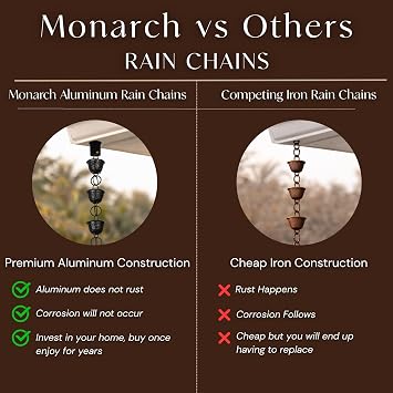 Monarch Rain Chains Aluminum Cylinder Rain Chains for Gutters 8.5 ft Decorative Rainchain Outdoor Durable Heavy Duty Gutter Chain Downspout, Modern Rainchains for Outside - Black, Cylinder