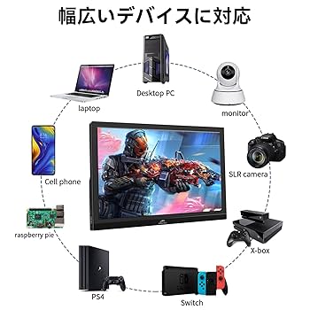 【未使用品】 Kenowa 15.6インチ モバイルモニター Amazon.co.jp: モバイルモニター 15.6インチ Kenowa FHD 1920